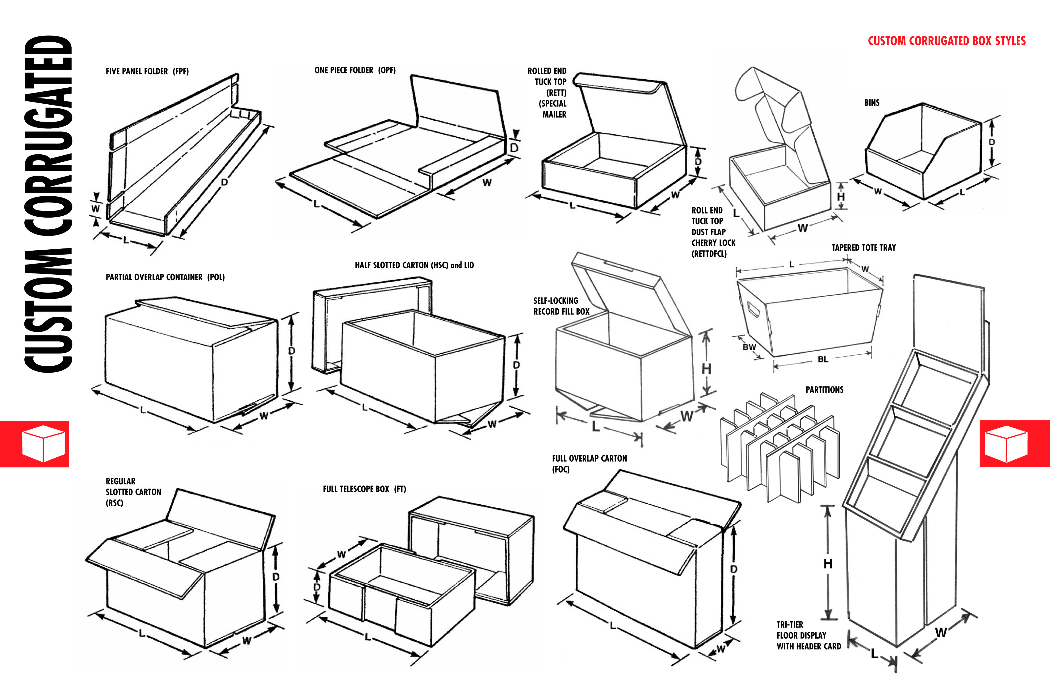 Corrugated Box Specifications Cheat Sheet