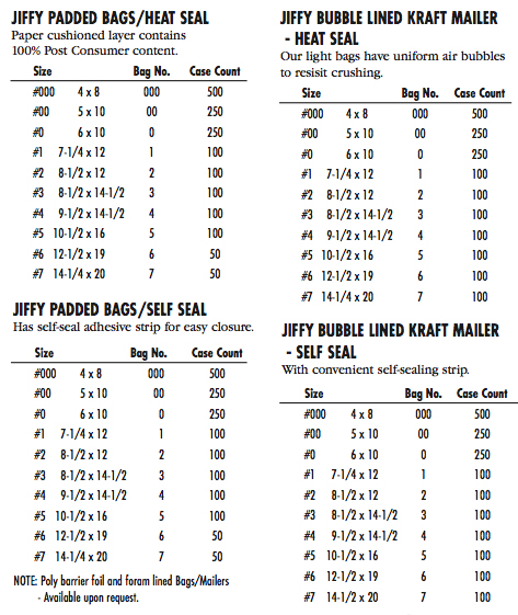 Bubble Mailer Size Chart