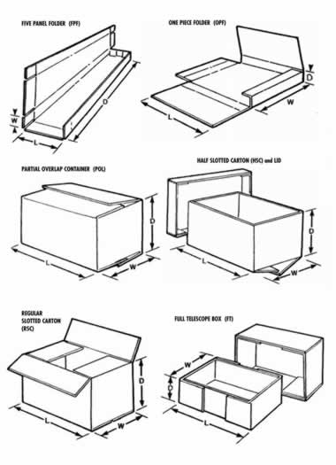 Corrugated Box Styles